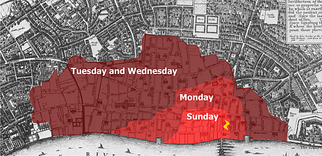 End of the fire and its consequences