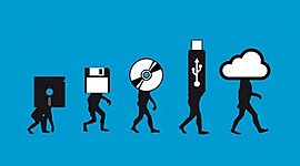 Timeline: EVOLUCIÓN DE LOS SISTEMAS DE DISPOSITIVO DE DATOS