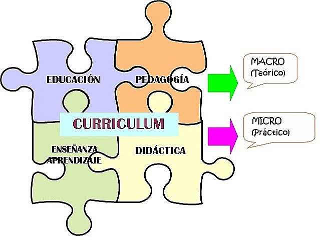 MOVIMIENTO DE RECONCEPTUALIZACIÓN DEL CURRICULUM.
