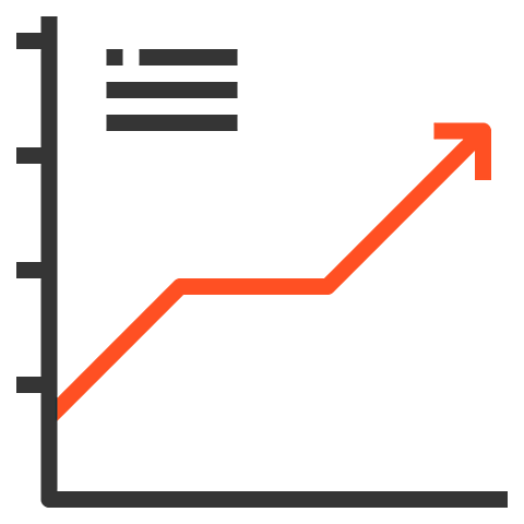 Middle class experimented a growth of +4% over the last decade