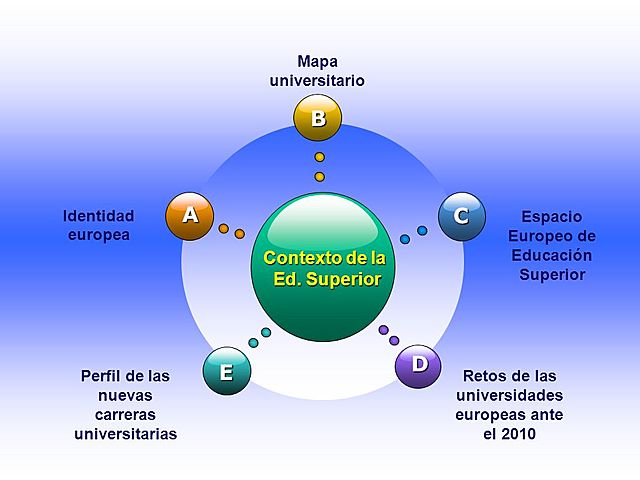 Declaración de Bolonia