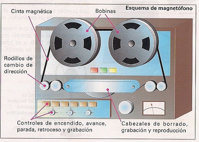 Nacía la grabación magnética