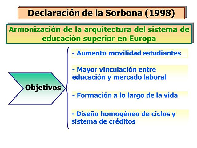 Creación de la Sorbona