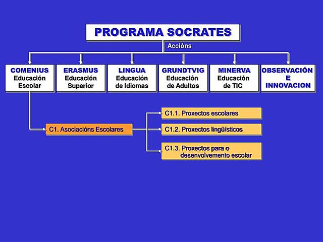 Programa Sócrates
