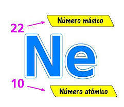 1913 Número atómico
