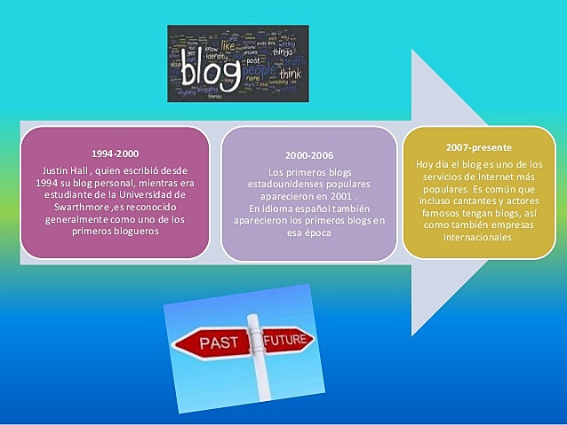 Primeras Herramientas para los Blogueros