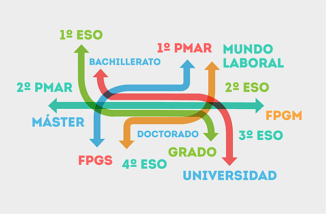 Declaración de La Sorbona
