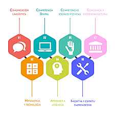 Competencias Clave