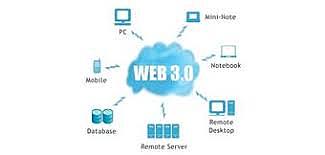 Web 3.0