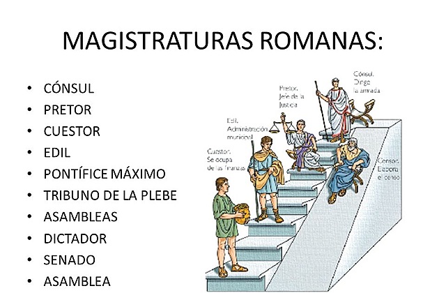 la República ,organización Social (las Magistraturas)