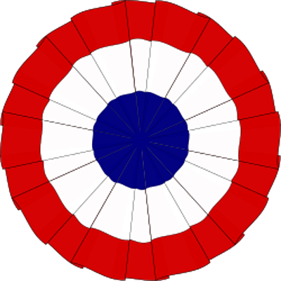 Timeline: Revolución Francesa