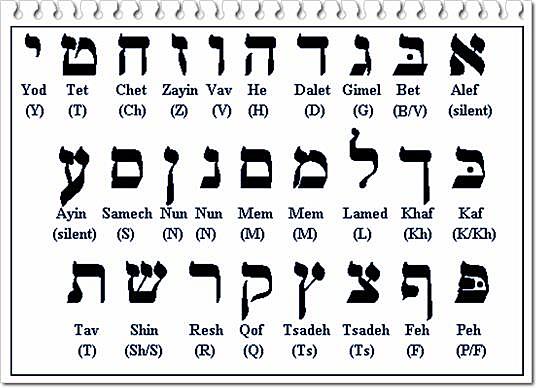 Escritura de los Chibchas