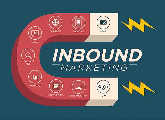 INBOUND MARKETING VS OUTBOUND MARKETING