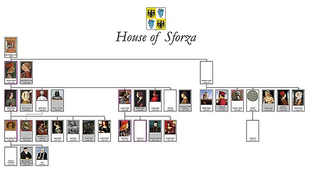 Working for the Sforza family