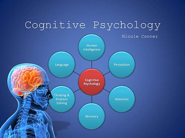 Cognitive psychology