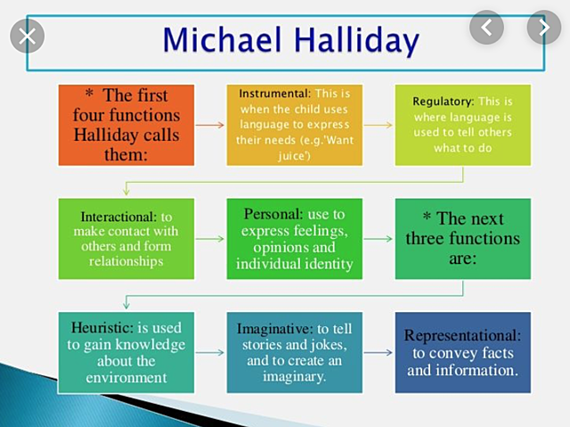 Michael Halliday