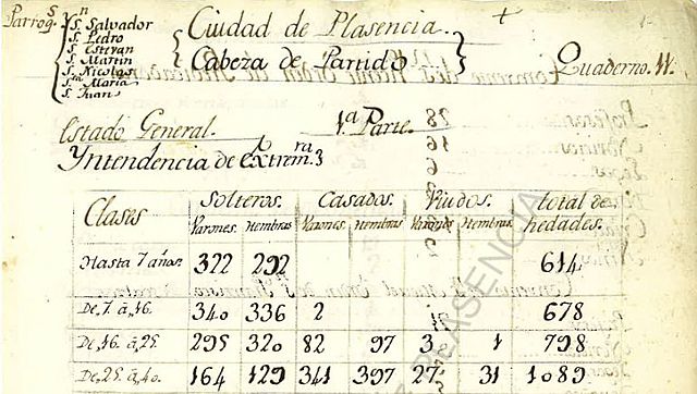 Censo de Floridablanca