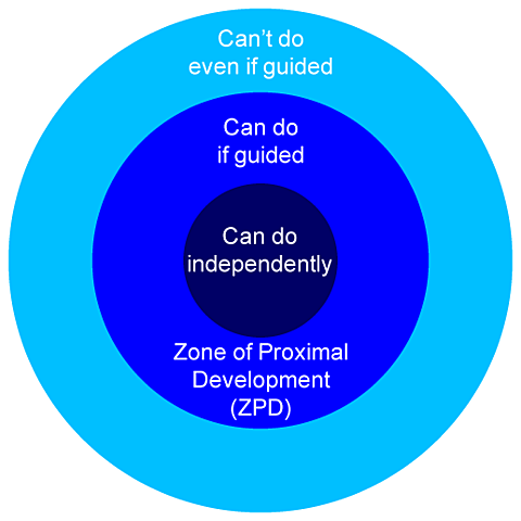 Zone of Proximal Development
