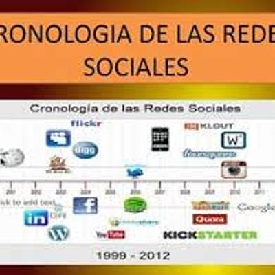 Timeline: CRONOLOGÍA DE LAS REDES SOCIALES