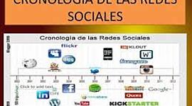 Timeline: CRONOLOGÍA DE LAS REDES SOCIALES