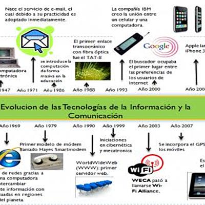 Timeline: El desarrollo histórico de la bina educación-tecnología.