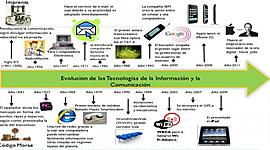 Timeline: El desarrollo histórico de la bina educación-tecnología.