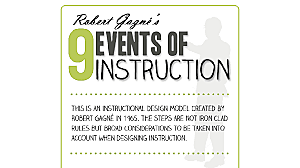 Events of Instruction