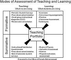 Formative Evaluation