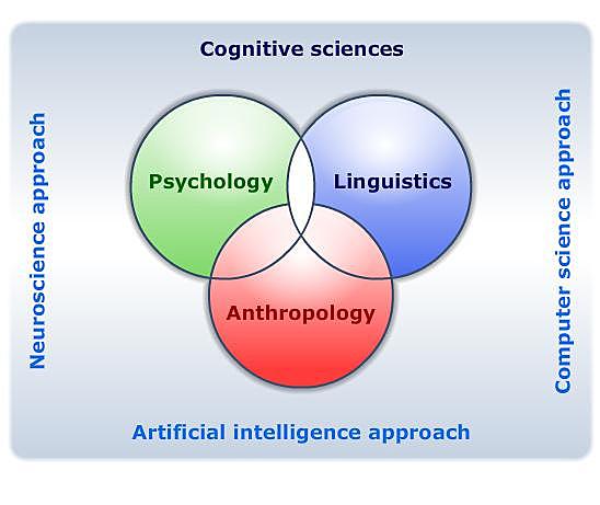 Cognitive Psychology