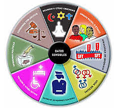 Reformas Constitucionales