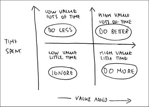 La Comisión de Comercio Interestatal comienza una investigación sobre el estudio de tiempos.