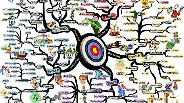 Use of Behavioral Objectives