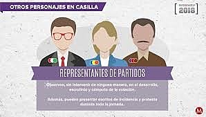 Desaparece la Comisión Federal de Vigilancia Electoral