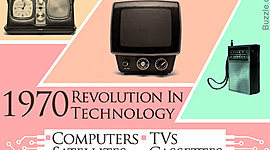 Timeline: History Of Computers