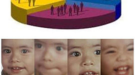 Timeline: Historia de la estadística y hechos de vida