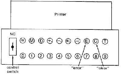 Complex Number Calculator (CNC)