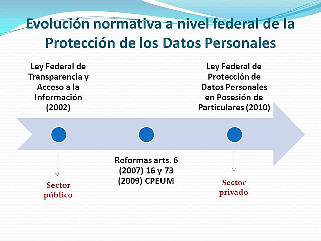 REFORMA ARTÍCULO 73 CONSTITUCIONAL 2007