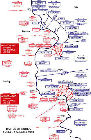 Battle of Kursk