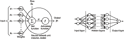 La neurona artificial de McCullon y Pitts