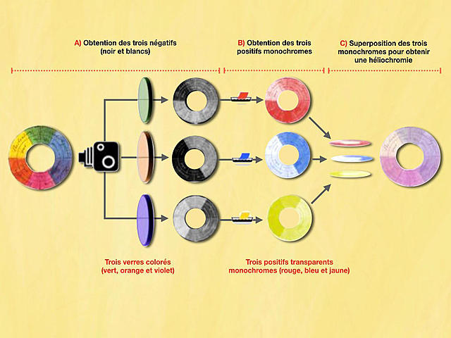Photo en couleur(photo)