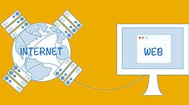 Timeline:  EVOLUCIÓN DEL INTERNET Y LA WEB