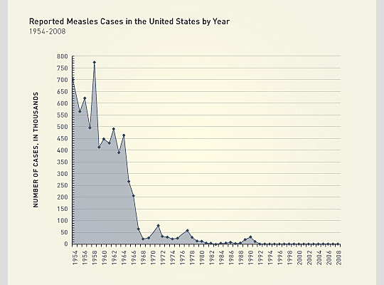 Measles