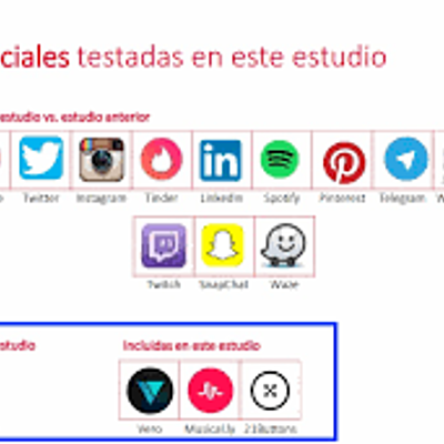 Timeline: cronología de las redes sociales
