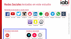 Timeline: cronología de las redes sociales
