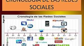 Timeline: CRONOLOGÍA DE LAS REDE SOCIALES