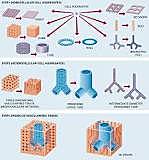 3D Printing That Saves Lives