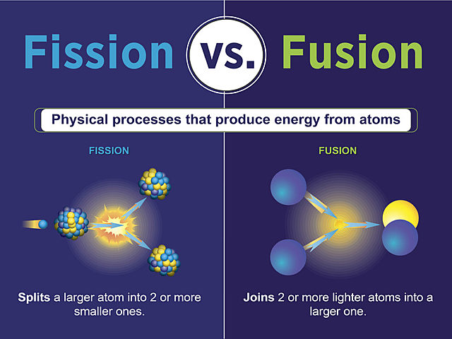 Fission y Fusion Nuclear