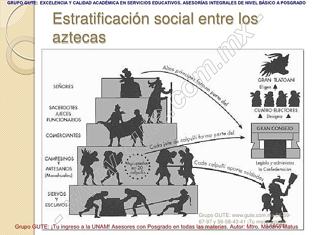 DURACIÓN DE LA PENA  (DURANTE LOS SEÑORÍOS DE MÉXICO -TENOCHTITLÁN, TEXCOCO Y TLACOPAN O TACUBA).
