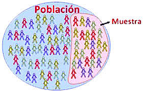 Aporte Ronald Fisher