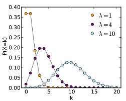 Aporte Denis Poisson
